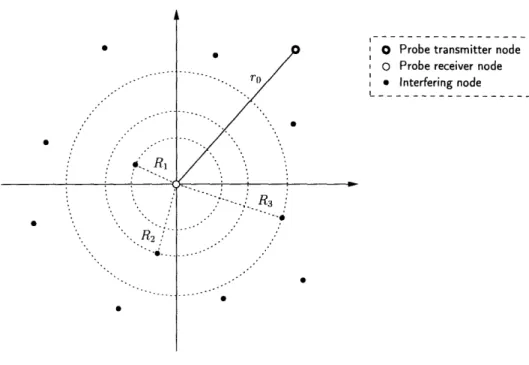 Figure  2.1:  Poisson  field  model  for  the  spatial  distribution  of  nodes.