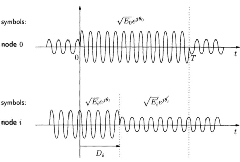 Figure  2.2:  Asynchronism  between  different  transmitting  nodes.  In  the  observation interval  [0, T],  a  change  in constellation  symbol of node  i occurs  at  random time t  =  Di, from  vE-e e j i  to  V/Ee e j o 