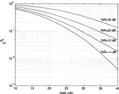Figure  4.3:  Error  outage  probability  plots  for  a  heterogeneous  network INR  in  general)  and  slow-varying  interferer  positions  P.