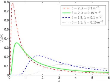 Fig. 3. P.d.f. of 