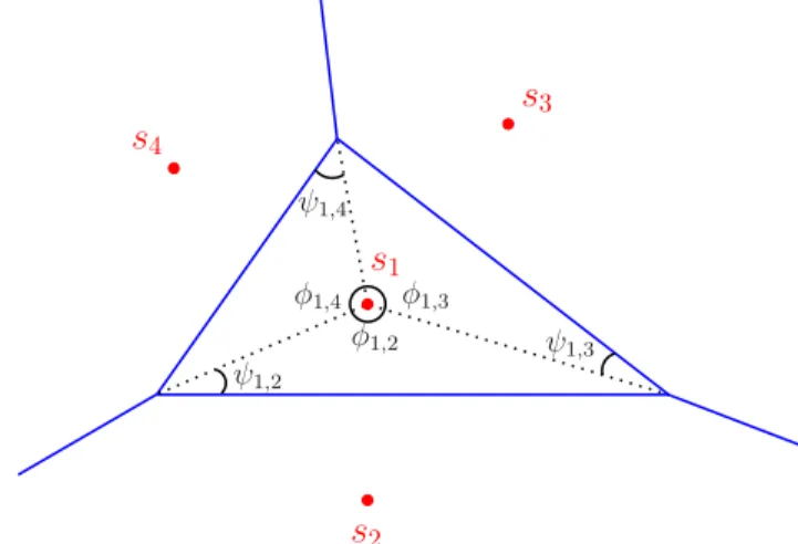 Fig. 4. Typical decision region associated with symbol 