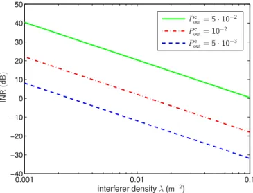 Fig. 5. INR − 