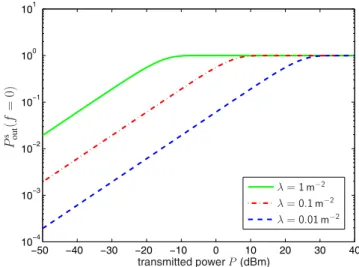 Fig. 6. Effect of the spectral mask shape 