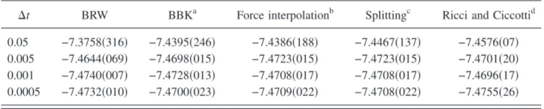 TABLE I. Comparison of different discretization schemes for Langevin dynamics. The reference energy is