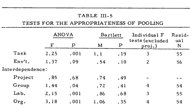 TABLE  111-5 TESTS  FOR  THE  APPROPRIATENESS
