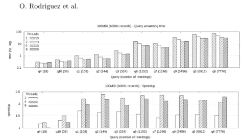 Fig. 4. Evaluation time and speedup of our method for XMark queries on MongoDB