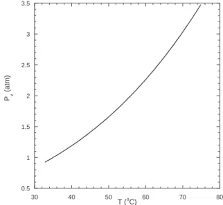 Fig. 11. Evolving gas concentration proﬁles in the liquid for constant vapour pressure 1.1 bar