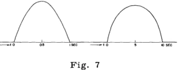 Figure  4  shows  the  simplest  example  of  a  low-  and  high-cutoff  communication  chan- chan-nel,  disturbed  by uncorrelated  noise