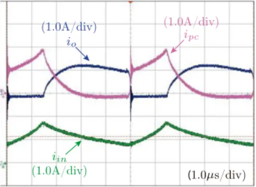 Fig. 7. Current measurements of the Step-up I flyback-based PPC, for microinverter with the clamping circuit and D = 0.28 and P pv  = 35 W