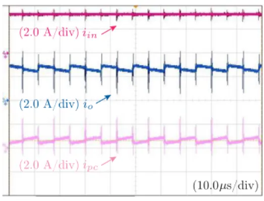 Fig. 10. Current measurements of the step-up II full-bridge-based PPC for a string inverter with I in  = 3.4 A, I pc  = 0.7 A and I o  = 2.7 A