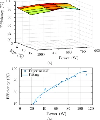 Fig. 13. Experimental efficiency curves for (a) step-up II full-bridge-based PPC for the string inverter and (b) isolated dc–dc full-bridge converter