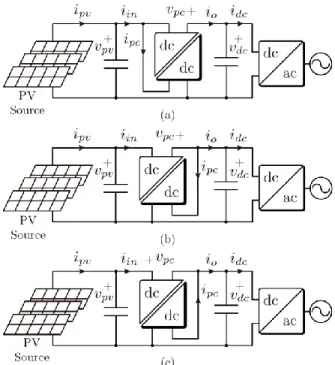 Fig. 2. PPC configurations for two-stage PV systems (a) step-up, input side connected to the PV system (step-up I), (b) step-up, input side connected to the dc link  (step-up II), and (c) step-down, input side connected to the PV system (step-down)