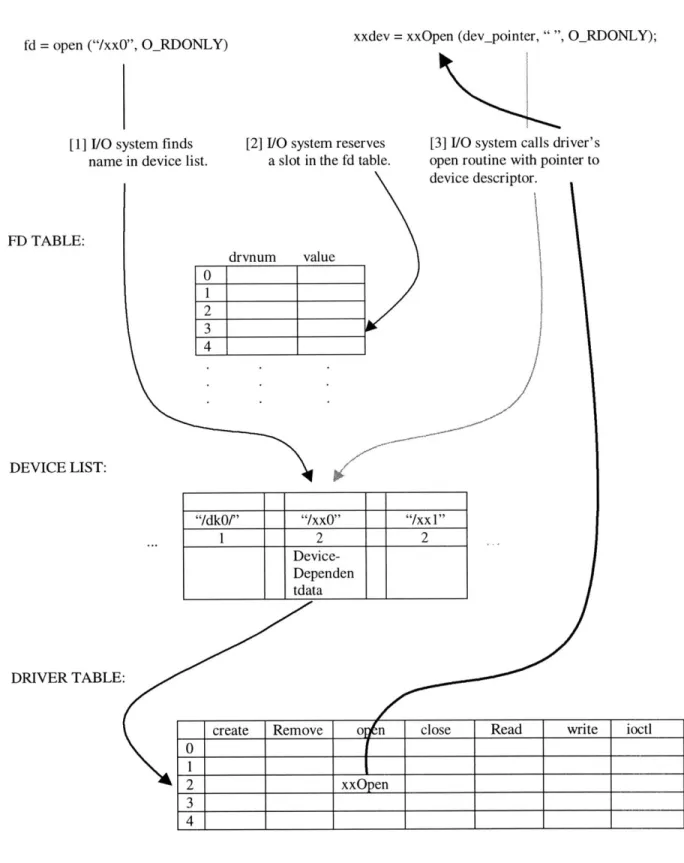 Figure  7: Call  to I/O Routine  open ().  [part  1]