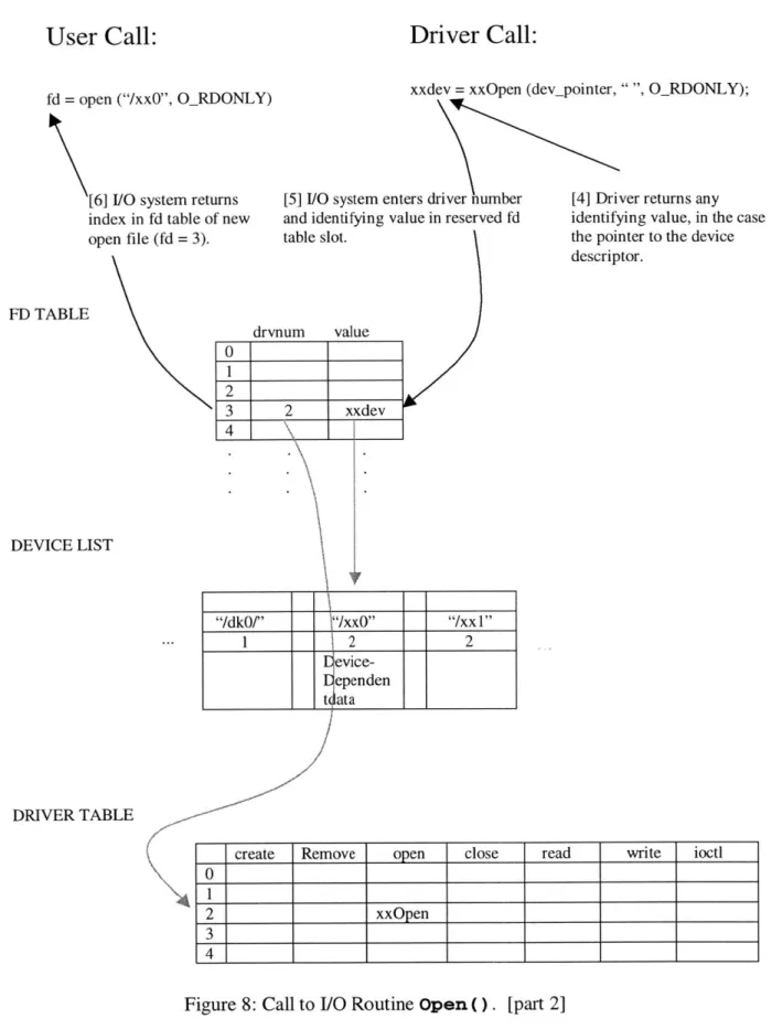 Figure  8:  Call  to I/O  Routine open ().  [part  2]