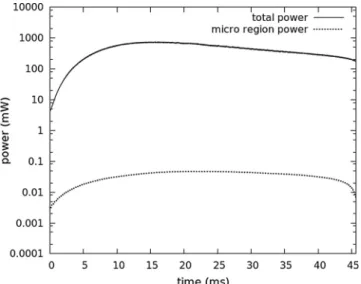 Fig. 10. Apparent contact angle as a function of the microscopic contact angle with the following parameters DT ¼ 7 K.