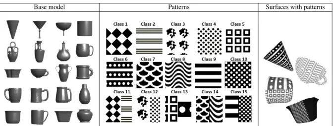 Figure 6: The 20 base models used in the SHREC’18 benchmark are shown on the left. Each pattern (middle) was applied to all of the base models and changed in terms of their luminosity (examples of the final models are shown on the right).