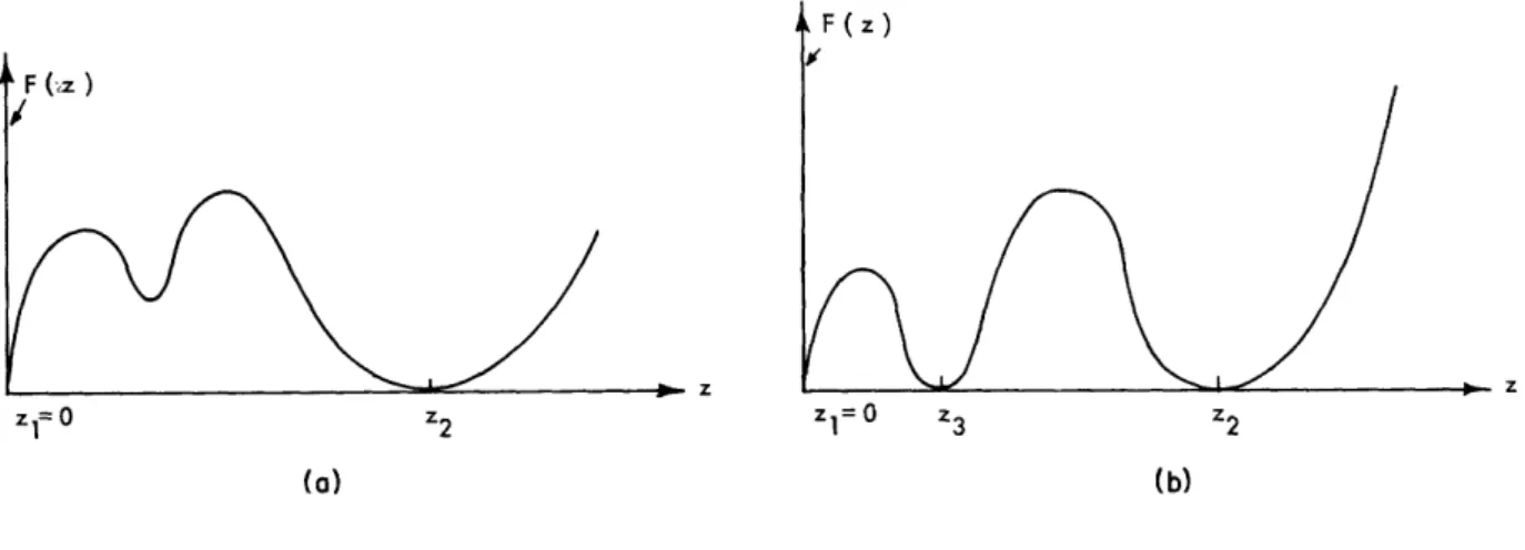 Fig.  13.  (a)  F(z)  vs  z  near  breakpoint.