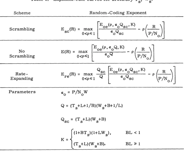 Table  2.  Exponent-rate  curves  for arbitrary  Ts,  W