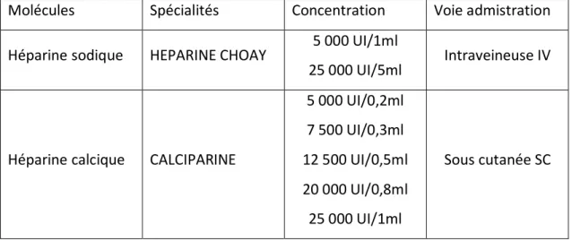 Tableau 3: Pr se       des     r  e      r       e