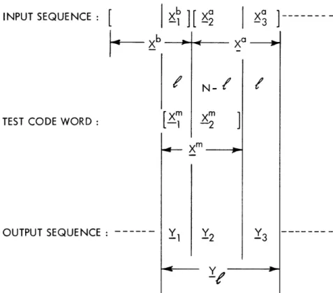 Fig.  4.  Grouping  of  input  and  output  letters  for  Pe(f,  all  mta, b).