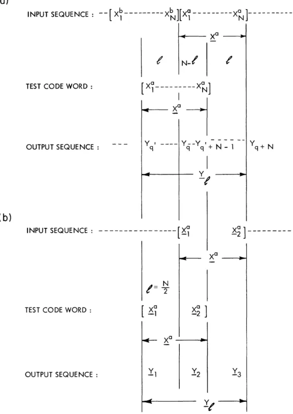 Fig.  5.  Grouping  of  input  and  output  letters  for  Pe(2,  m=a).