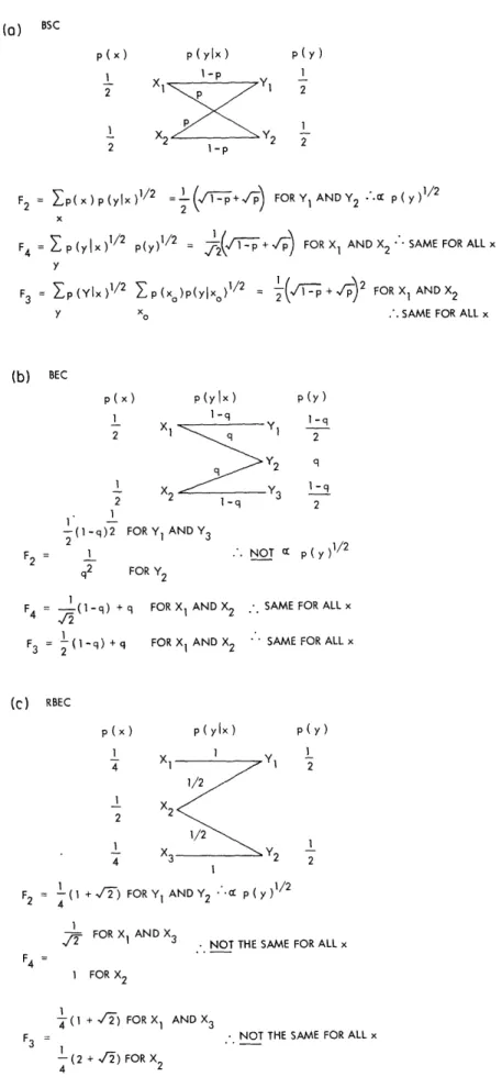 Fig.  7.  Conditions  2,  3  and  4  for  the  BSC,  BEC,  and  RBEC.