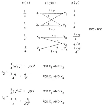Fig.  8.  Conditions  3  and  4  for  the  parallel  BSC-BEC.