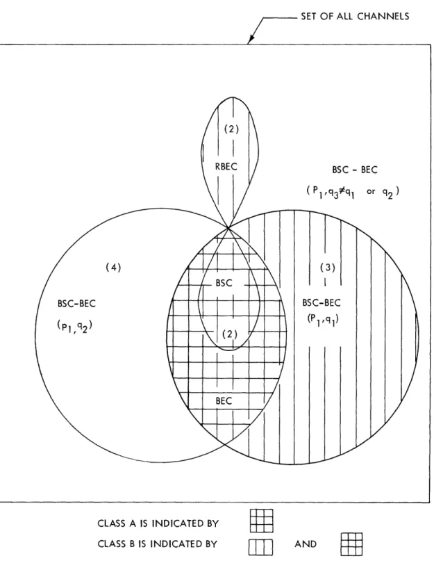 Fig.  9.  Relationship  between  conditions  2,  3  and  4.