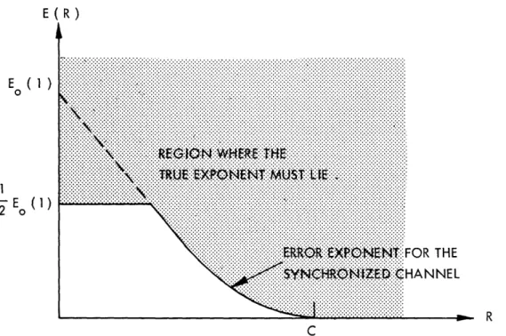 Fig.  10.  Lower  bound  on the  exponent  for  P(e).