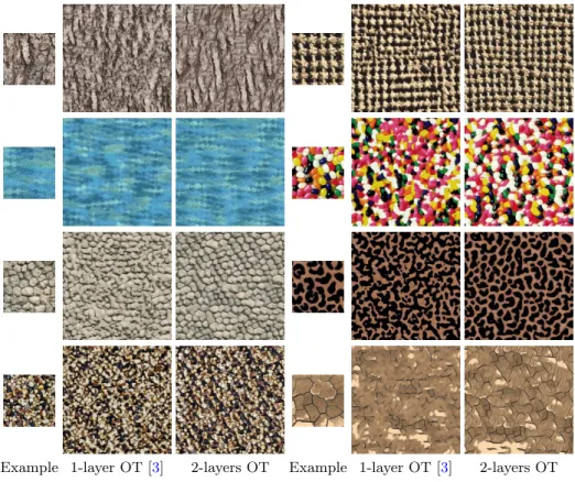 Fig. 5. Texture synthesis comparison between the 1-layer OT model of [3] and our 2-layers OT model.