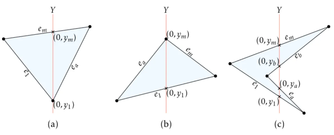 Figure 4: The three possibilities for the outer face in Theorem 6.