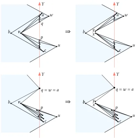 Figure 8: Proof of Lemma 7 for a reflex vertex v. Integrating a quadrilateral into the outer face.