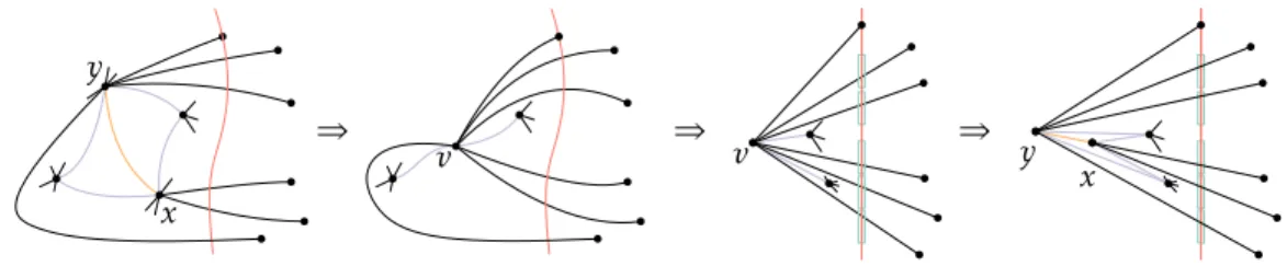 Figure 10: Contracting and uncontracting edges in the proof of Theorem 7