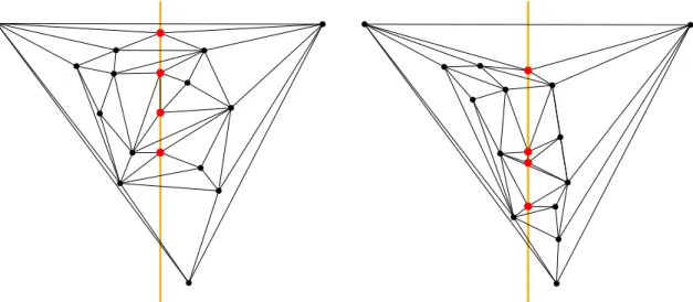 Figure 1: The 4 red vertices form a collinear set S. On the right, the graph is redrawn so that vertices of S lie at some other collinear locations.