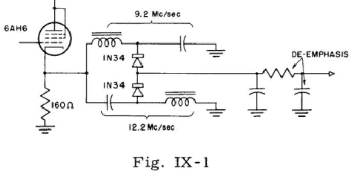 Fig.  IX-1