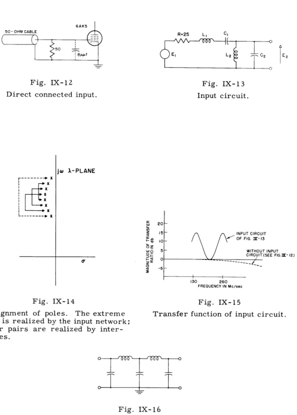 Fig.  IX-12 Direct  connected  input.