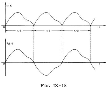 Fig.  IX-18