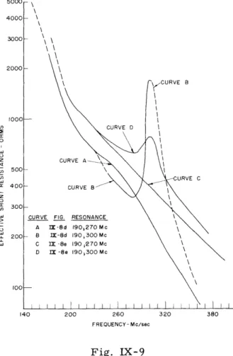 Fig.  IX-8