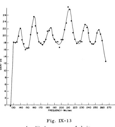 Fig.  IX-13