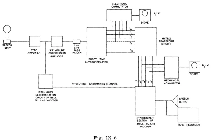 Fig.  IX-6