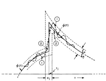 Fig.  VIII-  18  Two  admissible  solutions  showing different  behavior  of  convergence.