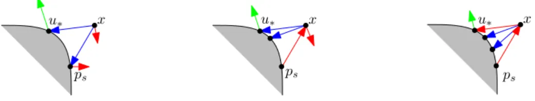 Fig. 7. Case where there is only one G-request (on u c ∗ ) and where p b s has an R-request.