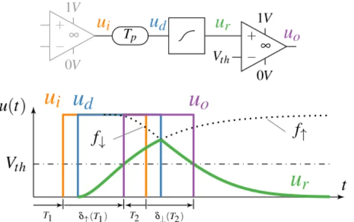 Fig. 3: Simple analog channel model (upper part) with a sample execution (bottom part) taken from [10]