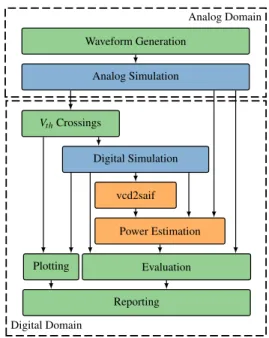 Fig. 4: Workflow in invTool. The green parts had to be implemented from scratch. The blue parts have been available, albeit the available resources had to be extended significantly.