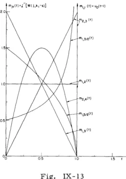 Fig.  IX-13