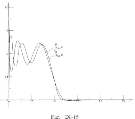 Fig.  IX-15