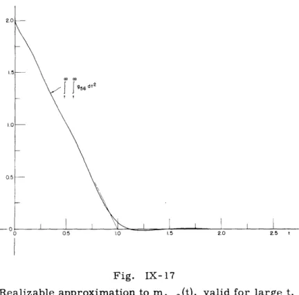 Fig.  IX-  17