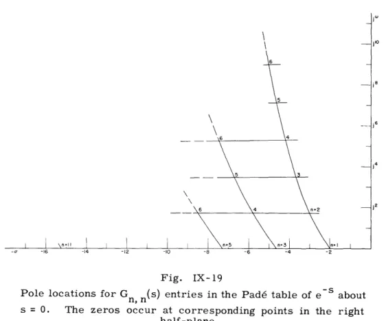 Fig.  IX-19