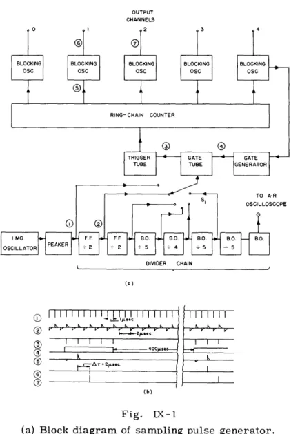 Fig.  IX-1