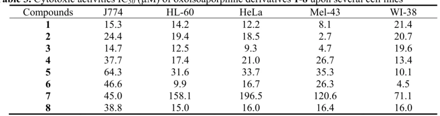 Table 3. Cytotoxic activities IC 50  (μM) of oxoisoaporphine derivatives 1-8 upon several cell lines 